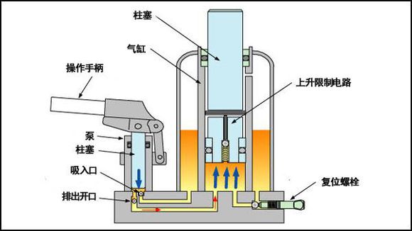 辦公室升降椅為什么會(huì)爆炸？