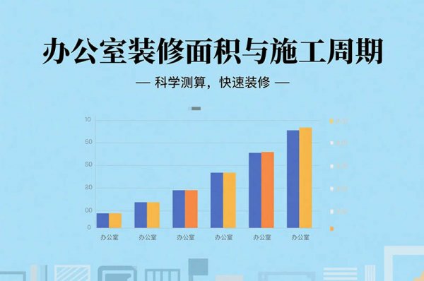 在成都裝修辦公室要多久？面積、工序全影響，工期干貨一次說(shuō)清！